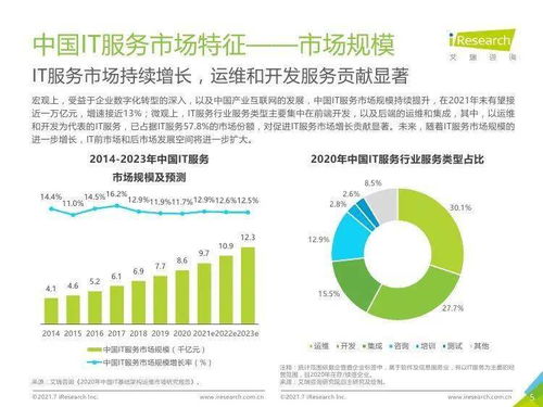 艾瑞咨詢2021年中國IT服務(wù)供應(yīng)鏈數(shù)字化升級研究報(bào)告 信息技術(shù)咨詢服務(wù)分析