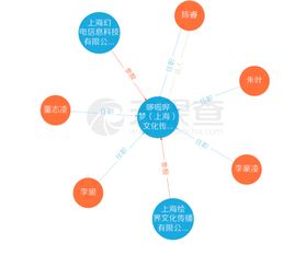 B站攜手繪夢(mèng)動(dòng)畫(huà)成立新公司哆啦嗶夢(mèng)，陳睿出任法人，聚焦信息技術(shù)咨詢服務(wù)